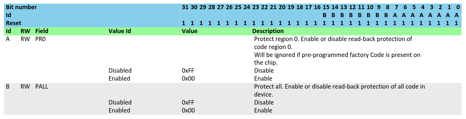 RBCONF Register